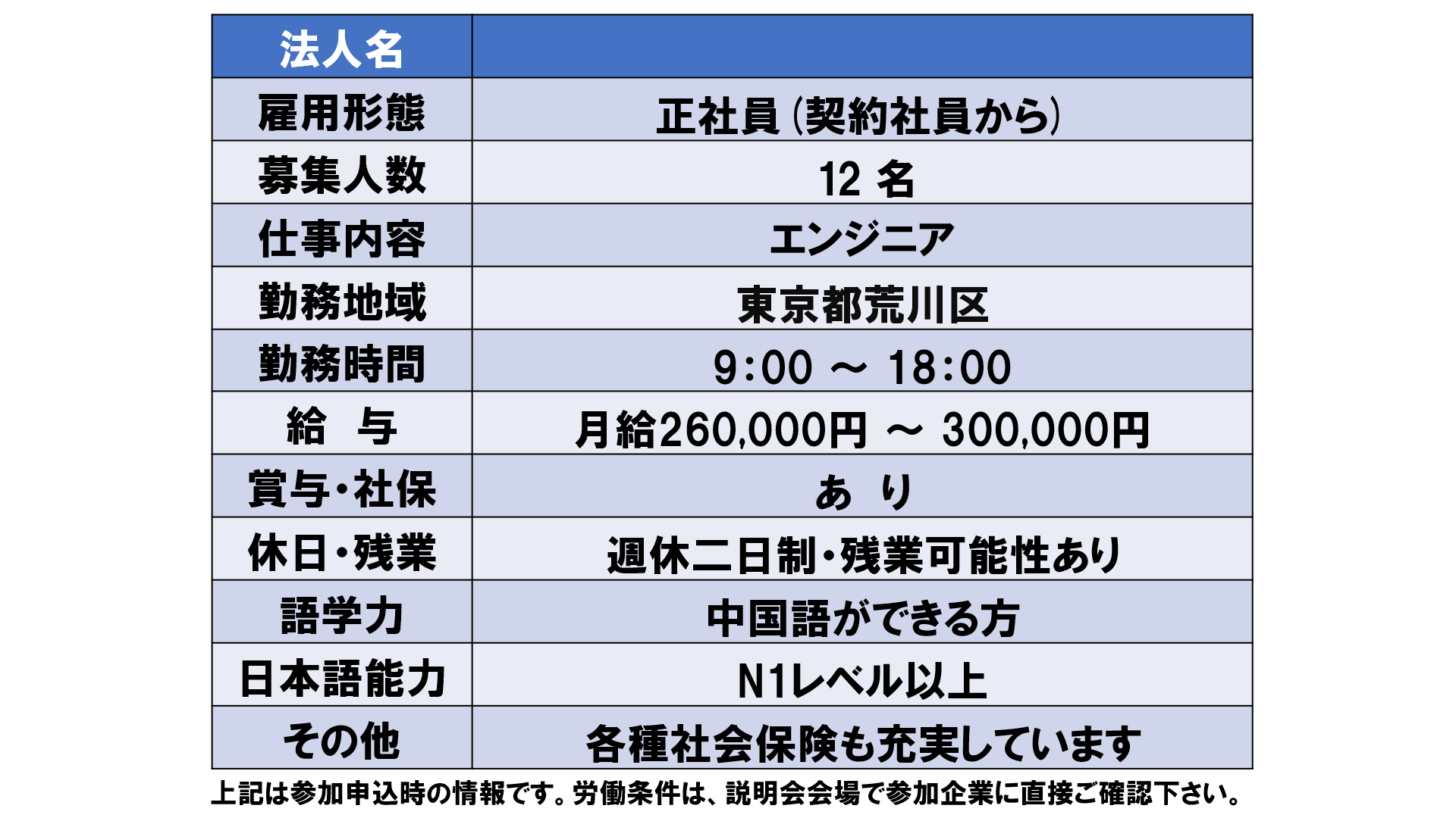 仕事、バイト、正社員